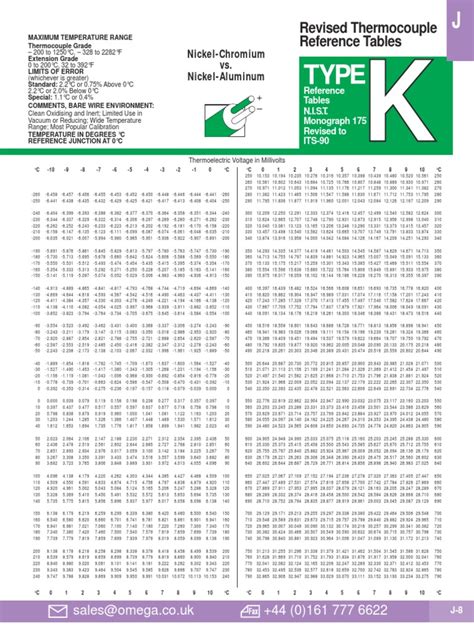 k type thermocouple chart pdf.